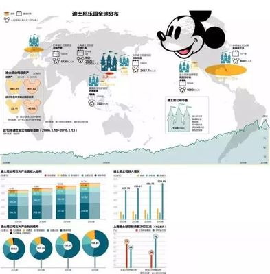 2018年迪士尼熱銷前15款玩具與家居用品 這些爆款是否出自您的工廠？